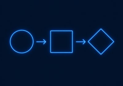 Every Workflow Needs a Trigger, an Action, and an Outcome. So Does Every Scene.