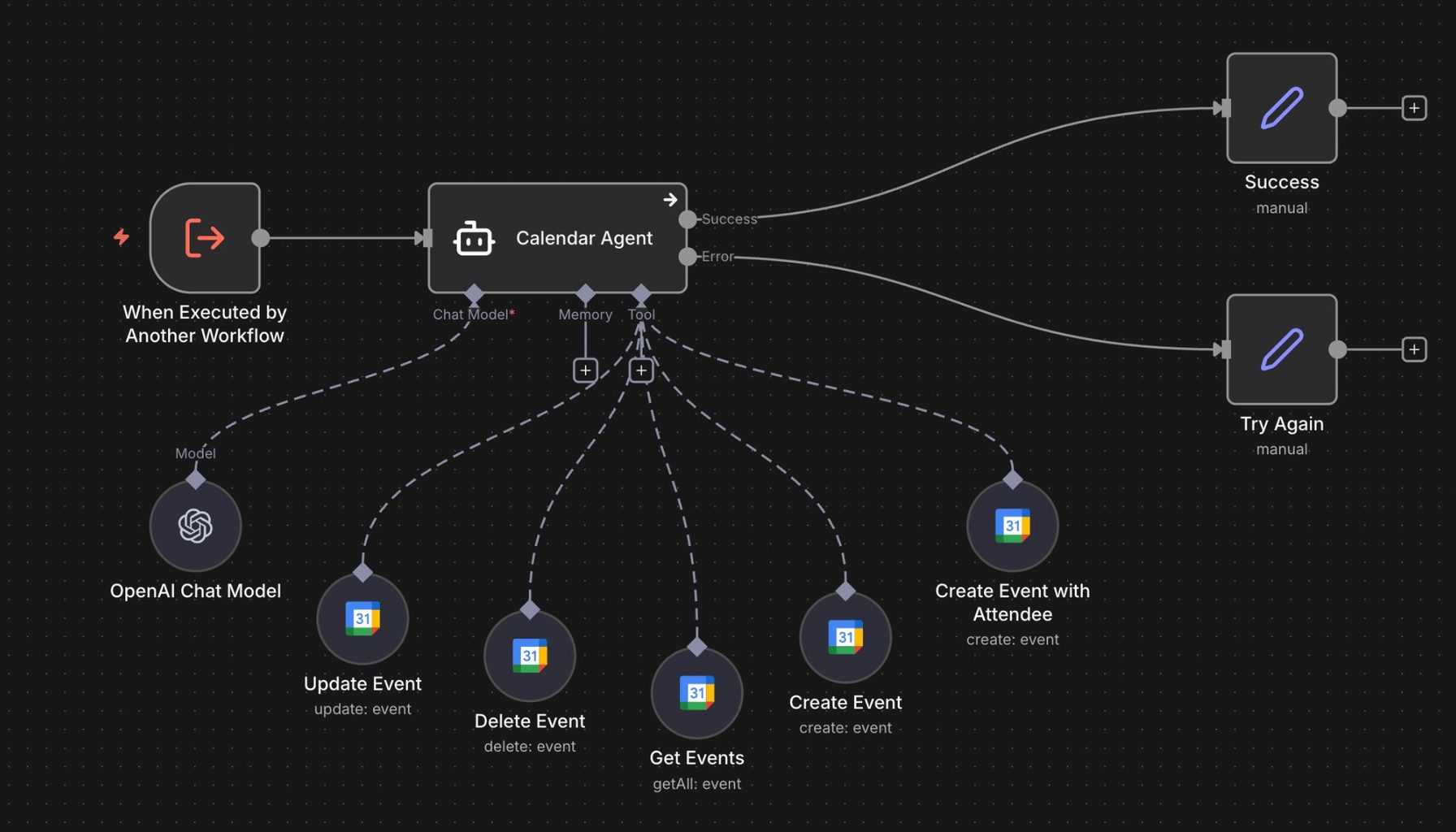 n8n Calendar Agent workflow showing automated event creation, updates and scheduling tools