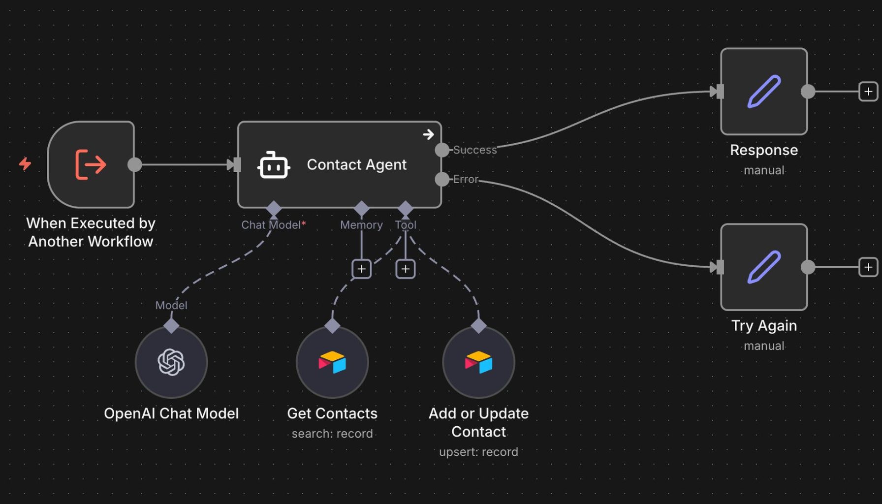 n8n Contact Agent workflow showing automated contact lookup and update nodes